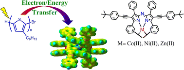 Graphical abstract: Introducing 3D conjugated acceptors with intense red absorption: homoleptic metal(ii) complexes of di(phenylacetylene) azadipyrromethene