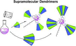 Graphical abstract: Supramolecular dendrimers based on the self-assembly of carbazole-derived dendrons and triazine rings: liquid crystal, photophysical and electrochemical properties