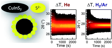 Graphical abstract: Annealing of sulfide stabilized colloidal semiconductor nanocrystals