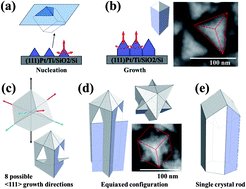 Graphical abstract: Microstructure and surface morphology evolution of pulsed laser deposited piezoelectric BaTiO3 films