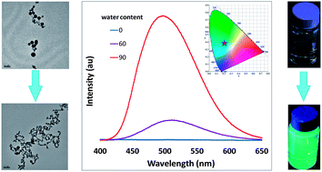 Graphical abstract: Inexpensive and valuable: a series of new luminogenic molecules with the tetraphenylethene core having excellent aggregation induced emission properties