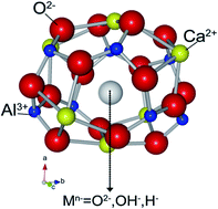 Graphical abstract: Spectral modulation through controlling anions in nanocaged phosphors