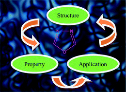 Graphical abstract: 1,3,4-Oxadiazole based liquid crystals