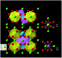 Graphical abstract: Sr3AlO4F:Ce3+-based yellow phosphors: structural tuning of optical properties and use in solid-state white lighting