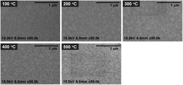 Graphical abstract: Surface reformation on solution-derived zinc oxide films for liquid crystal systems via ion-beam irradiation