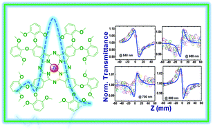 Graphical abstract: Sterically demanding zinc(ii) phthalocyanines: synthesis, optical, electrochemical, nonlinear optical, excited state dynamics studies