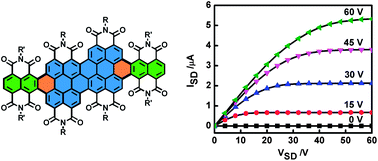 Graphical abstract: High-performance electron-transporting hybrid rylenes with low threshold voltage