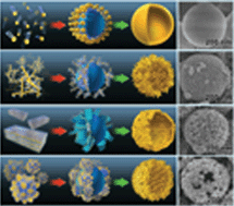 Graphical abstract: Architecture designed ZnO hollow microspheres with wide-range visible-light photoresponses