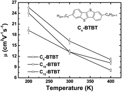 Graphical abstract: Crystal structure versus charge transport in organic single crystals of [1]benzothieno[3,2-b][1]benzothiophene derivatives from a multiscale theoretical study