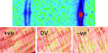 Graphical abstract: Novel columnar–calamitic phase sequences in a binary system of bent-core and rod-like mesogens