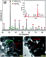 Graphical abstract: The magnetodielectric effect in BaTiO3–SrFe12O19 nanocomposites