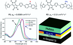 Graphical abstract: Impact of N-substitution of a carbazole unit on molecular packing and charge transport of DPP–carbazole copolymers