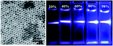 Graphical abstract: Controlled synthesis of ultrasmall hexagonal NaTm0.02Lu0.98−xYbxF4 nanocrystals with enhanced upconversion luminescence
