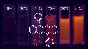 Graphical abstract: Rubrene analogues with the aggregation-induced emission enhancement behaviour