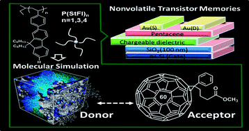 Graphical abstract: High performance nonvolatile transistor memories of pentacene using the electrets of star-branched p-type polymers and their donor–acceptor blends