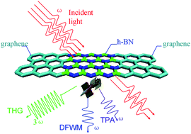 Graphical abstract: Graphene nanoribbons generate a strong third-order nonlinear optical response upon intercalating hexagonal boron nitride