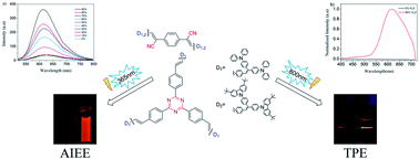 Graphical abstract: Large cyano- and triazine-substituted D–π–A–π–D structures as efficient AIEE solid emitters with large two-photon absorption cross sections