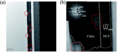 Graphical abstract: Structural deformation and void formation driven by phase transformation in the Ge2Sb2Te5 film