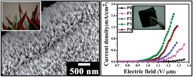 Graphical abstract: Highly oriented cupric oxide nanoknife arrays on flexible carbon fabric as high performing cold cathode emitter