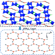 Graphical abstract: Pb3B6O11F2: the first non-centrosymmetric lead borate fluoride with a large second harmonic generation response