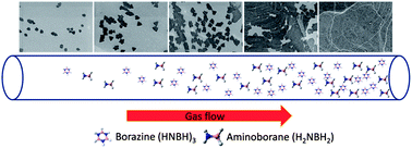 Graphical abstract: A systematic study of the atmospheric pressure growth of large-area hexagonal crystalline boron nitride film