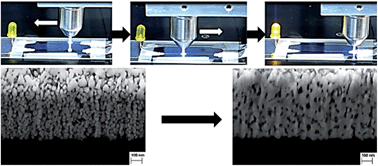 Graphical abstract: Towards single-pass plasma sintering: temperature influence of atmospheric pressure plasma sintering of silver nanoparticle ink