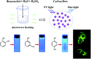 Graphical abstract: A facile large-scale microwave synthesis of highly fluorescent carbon dots from benzenediol isomers