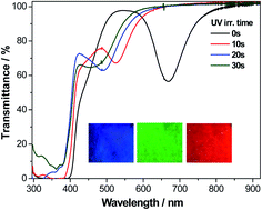 Graphical abstract: Dicholesteryl icosanedioate as a glass-forming cholesteric liquid crystal: properties, additive effects and application in color recording