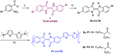 Graphical abstract: Synthesis and properties of indigo based donor–acceptor conjugated polymers