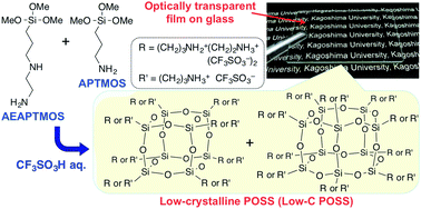 Graphical abstract: Preparation of low-crystalline POSS containing two types of alkylammonium groups and its optically transparent film