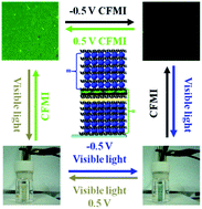 Graphical abstract: Preparation of hybrid films containing polyoxometalate and fluorescein and their electrochemically induced fluorescence switching behaviors