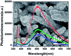 Graphical abstract: Gas-phase anion exchange towards ZnO/ZnSe heterostructures with intensive visible light emission