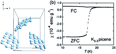 Graphical abstract: Superconductivity in metal-intercalated aromatic hydrocarbons
