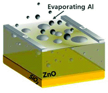 Graphical abstract: Highly stable solution-processed ZnO thin film transistors prepared via a simple Al evaporation process