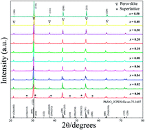 Graphical abstract: Phase transition behavior of Ba(Mg1/3Nb2/3)O3 modified PbZrO3 solid solution