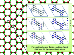 Graphical abstract: Electronic and transport properties of porous graphenes: two-dimensional benzo- and aza-fused π-conjugated-microporous-polymer sheets and boron–nitrogen co-doped derivatives