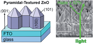 Graphical abstract: Solution-processed high-haze ZnO pyramidal textures directly grown on a TCO substrate and the light-trapping effect in Cu2O solar cells