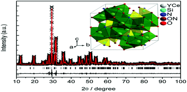 Graphical abstract: Synthesis, crystal structure and luminescence properties of a Y4Si2O7N2:Ce3+ phosphor for near-UV white LEDs