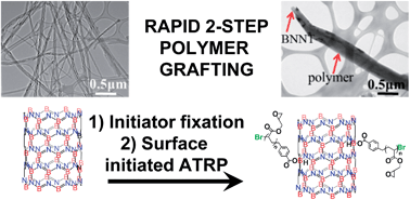 Graphical abstract: Surface-initiated atom transfer radical polymerization of glycidyl methacrylate and styrene from boron nitride nanotubes