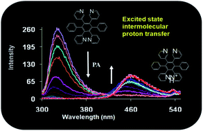 Graphical abstract: Fluorescent aggregates of hetero-oligophenylene derivative as “no quenching” probe for detection of picric acid at femtogram level
