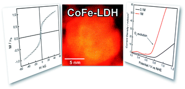 Graphical abstract: Alkoxide-intercalated CoFe-layered double hydroxides as precursors of colloidal nanosheet suspensions: structural, magnetic and electrochemical properties