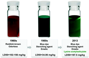 Graphical abstract: Lysine acetylsalicylate improves the safety of paraquat formulation in rats by increasing its elimination and preventing lung and kidney injury