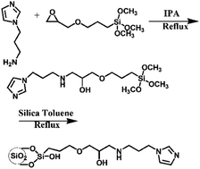 Graphical abstract: Preparation of an aminopropyl imidazole-modified silica gel as a sorbent for solid-phase extraction of carboxylic acid compounds and polycyclic aromatic hydrocarbons