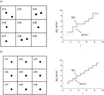 Graphical abstract: A sample-effective calibration design for multiple components