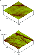 Graphical abstract: Voltammetric determination of TBHQ at a glassy carbon electrode surface activated by in situ chemical oxidation