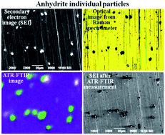 Graphical abstract: Combined use of quantitative ED-EPMA, Raman microspectrometry, and ATR-FTIR imaging techniques for the analysis of individual particles
