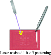 Graphical abstract: Fabrication and laser patterning of polystyrene optical oxygen sensor films for lab-on-a-chip applications