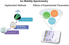 Graphical abstract: Review on Ion Mobility Spectrometry. Part 2: hyphenated methods and effects of experimental parameters