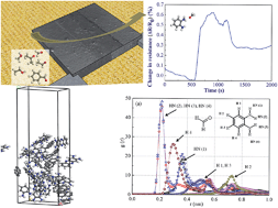 Graphical abstract: Investigation of selective sensing of a diamine for aldehyde by experimental and simulation studies