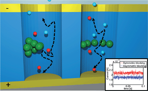 Graphical abstract: Sensing with nanopores – the influence of asymmetric blocking on electrochemical redox cycling current